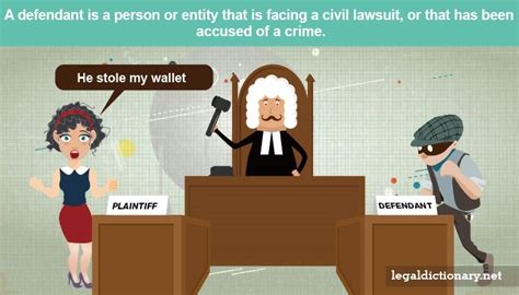 Camel case, pascal case, kebab case, snake case and a precision on camel casing and pascal casing : Defendant - Definition, Types, Rights and Examples