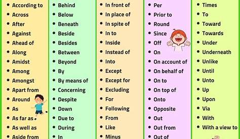 List of Prepositions: 150+ Prepositions List in English with Examples