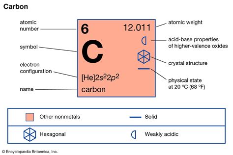 Diagram Of An Atom Of Carbon Diagramaica