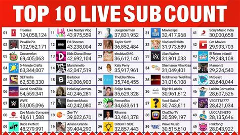 Top 10 Most Subscribed Youtube Channels In India Vidooly Charts Vrogue