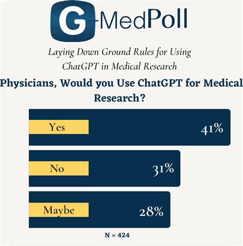 G Med Global Physicians Community