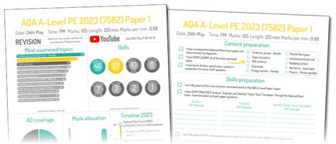 Pe Past Paper Infographics From The Everlearner 2023
