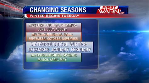 First Warn Weather Team Meteorological Winter Begins Tuesday