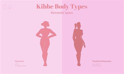 Kibbe Body Types And How They Unlock The Potential In Your Appearance Lux Concord