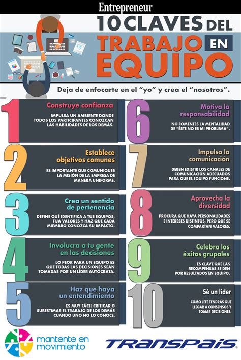 Claves Para Organizar Mejor El Trabajo En Equipo Trabajo En Equipo Vrogue