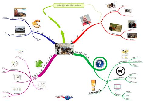 Millions of people use xmind to clarify thinking, manage complex information, brainstorming, get work organized, remote and work from. Laat mij je MindMap maken! - MindMap & Productivity Trainingen