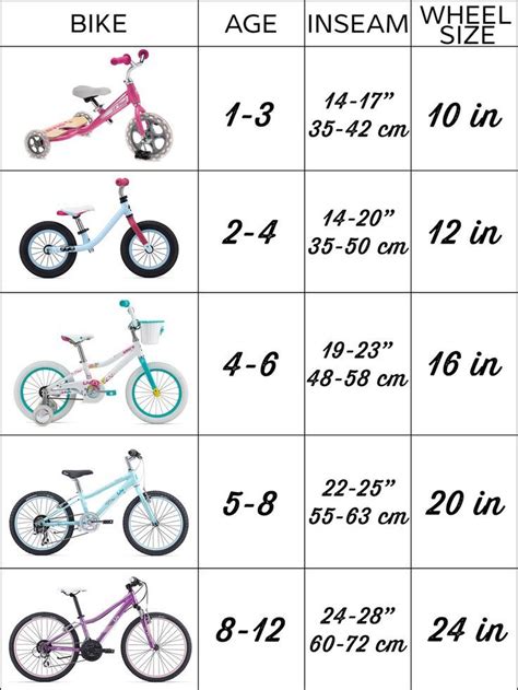Kid Bicycle Size Chart