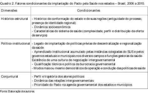Scielo Brasil Descentraliza O E Regionaliza O Din Mica E