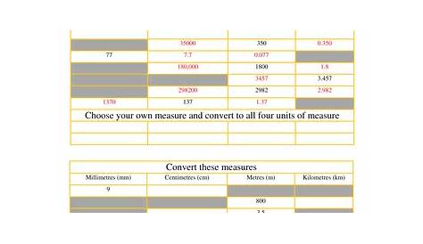 Converting Metric Measures MEGA PACK - ml, l , g, kg & mm, cm, m, km | Teaching Resources