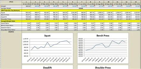 3 Weight Training Spreadsheet Templates Word Excel Formats