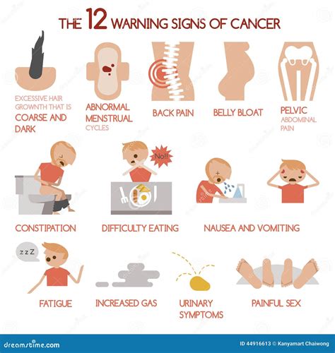 Signs Of Cancer Caution Warning Signs Of Various Disease Learn