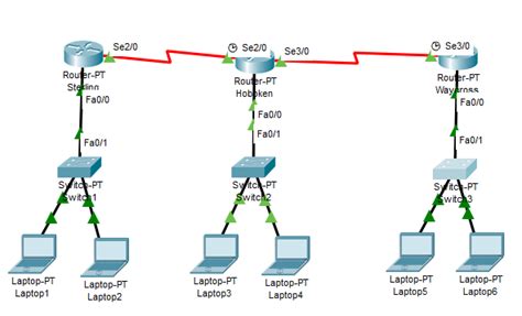 Cara Konfigurasi Routing Static Di Cisco Packet Tracer Jagad Id
