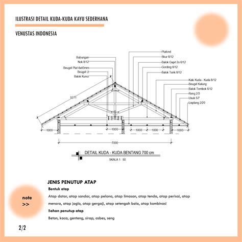 Struktur Rangka Atap Baja Ringan Padangtoto IMAGESEE