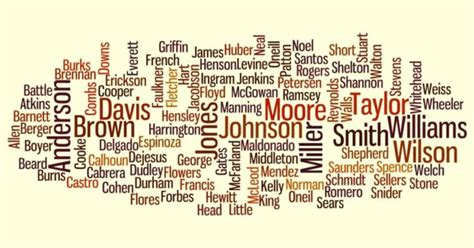50 Most Common Surnames Last Names In The United States