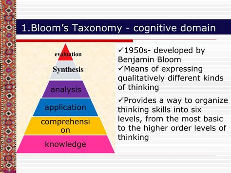 Ppt Blooms Taxonomy Learning Domains Powerpoint Presentation Free