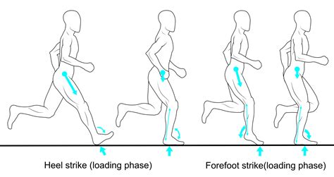 Foot Strike Position And Their Effects In Running Part 1 Insoles And