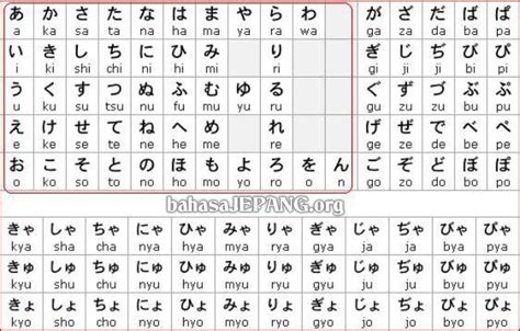 Perbedaan Hiragana Katakana Dan Kanji Dictionary Imag