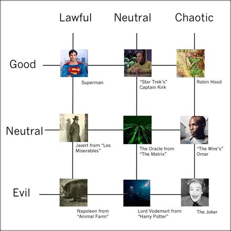 Character Alignments Great Characters Wiki Fandom