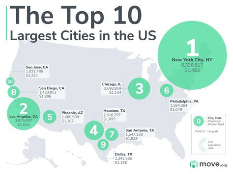 Largest States In America