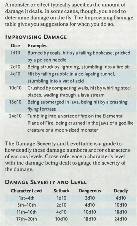 Dnd 5e Fall Damage Get An Overview Of Damage Types And See Examples