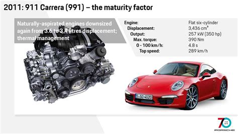See How The Porsche 911 Has Evolved Through The Years