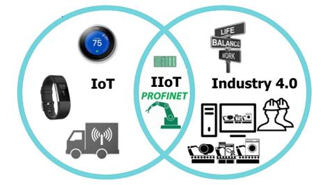 What Is Iiot And How Is It Different From Iot Industry 40