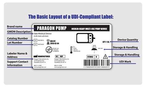 Udi Unique Device Identification For Single And Multiple Uses