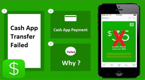 Cash app utilizes a variety of safety features to process millions of payments a year and ensure the protection of our customers. How To Get A Cash App Refund: Cash App Refund: Sent a cash ...