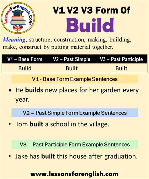 Past Tense Of Build Past Participle Form Of Build Build Built Built