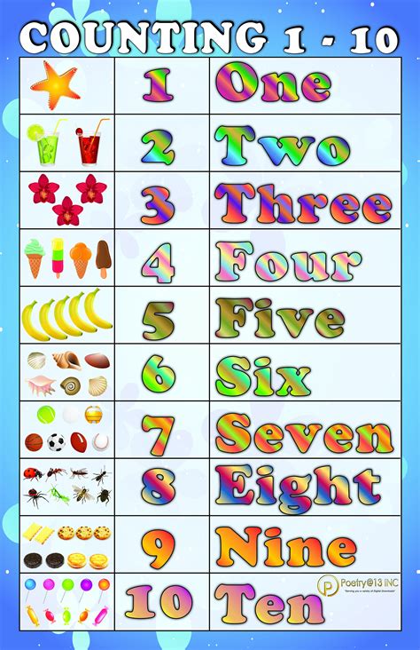 Counting 1 10 Printable Numbers Chart Download Early Etsy Number