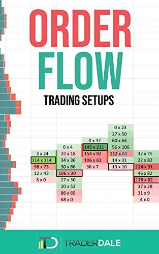 Order Flow Trading Setups The Insiders Guide To Trading English