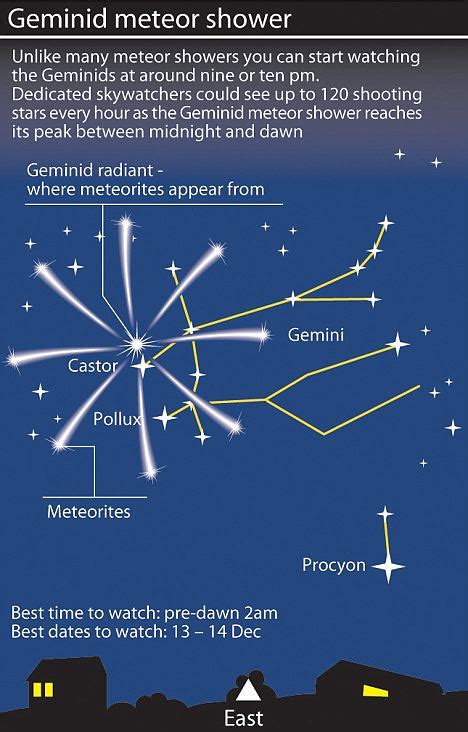 Geminid Meteor Shower Set To Light Up The Sky With Shooting Stars