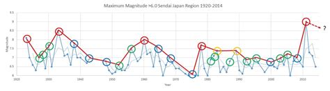 Seismic Moment Model Vista Heights 8th Grade Science