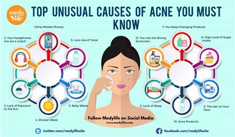 Top Unusual Causes Of Acne You Must Know Medy Life
