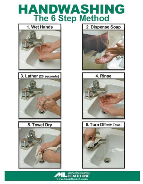 Hand Washing — Middlesex London Health Unit