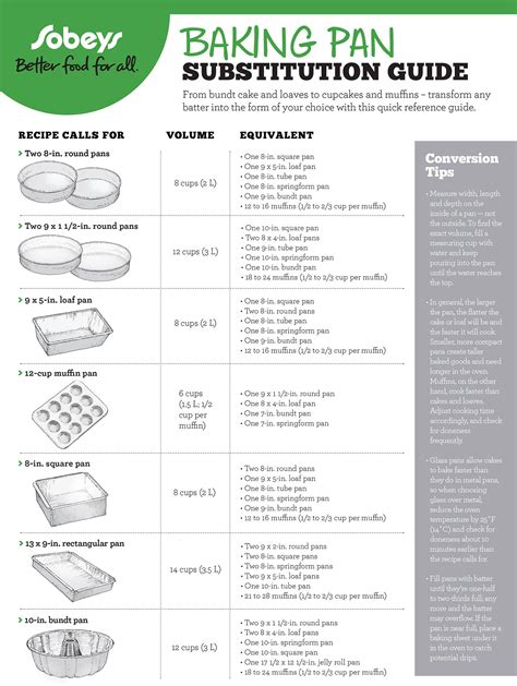 Baking Pan Substitution Guide Sobeys Inc