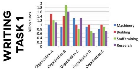 Ielts Writing Task 1 Bar Graph Sample Answer Free Table Bar Chart