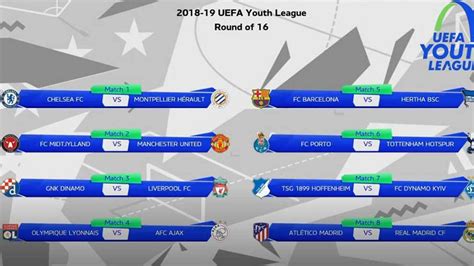 Uefa Youth League Draw Sets Up A Madrid Derby Marca In English