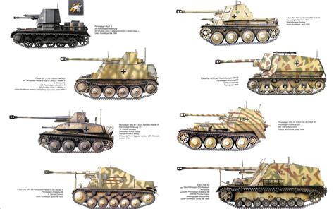 Axis Tanks And Combat Vehicles Of World War Ii German Tank Hunters