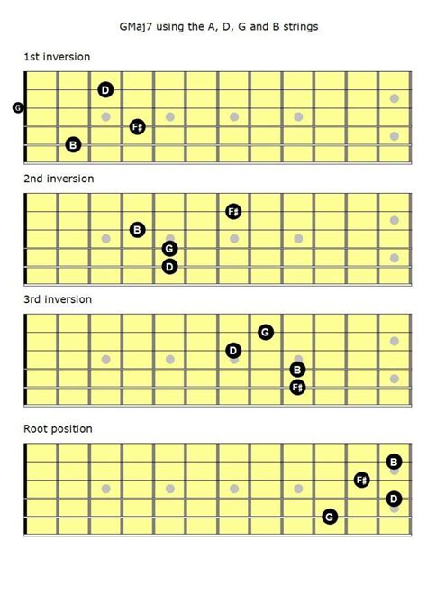 Mastering The Fretboard Major Th Chords Learn Jazz Standards Jazz