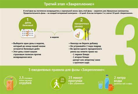 Диета Дюкана 3 Этап Закрепление Список Продуктов — Похудение Диета Картинка - Диета Дюкана 3 Этап Закрепление Список Продуктов — Похудение Диета