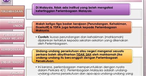 Memantau penerbitan hutang oleh kerajaan persekutuan, badan berkanun dan syarikat tujuan khas (spv) secara holistik. perlembagaan malaysia: KETERTINGGIAN PERLEMBAGAAN
