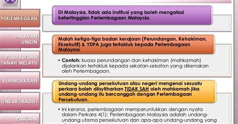 Mengandungi 15 bahagian, 183 perkara dan 13 jadual. perlembagaan malaysia: KETERTINGGIAN PERLEMBAGAAN