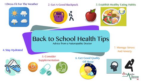 Back To School Health Dr Ayesha Qureshi Nd