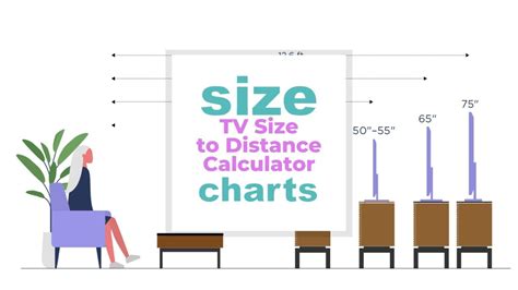 How Far Should I Sit From My Tv Distance Calculator Size