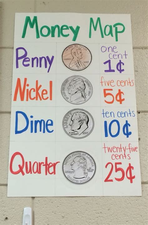 2nd grade money map anchor chart | Kindergarten anchor charts, Anchor