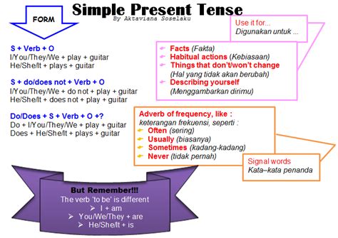 We did not find results for: Nanasstrawberry: Contoh - contoh bentuk kalimat simple ...