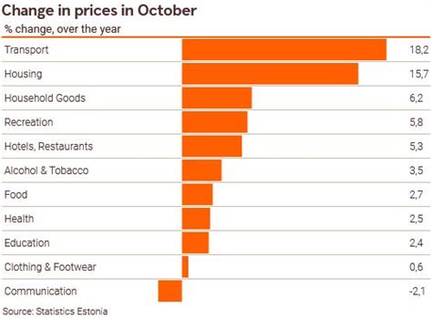 Annual Inflation Reached 7 Pct In October Brilliant Fixer Reports On