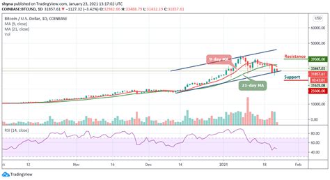Charles st, baltimore, md 21201. Bitcoin Price Prediction: BTC/USD Stagnant Under $32,000 ...