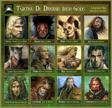 Celtic Mythology Series Tuatha Dé Dannan Mythology And Cultures Amino